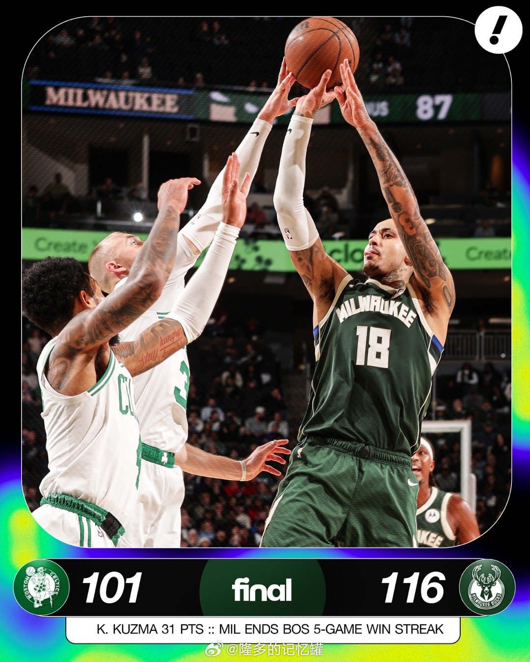 凯尔特人客场101-116不敌雄鹿，无缘6连胜。杰伦-布朗30分3篮板3助攻乔丹