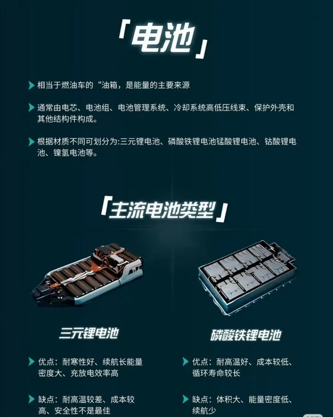 新能源汽车的三电系统，以及三小电都是什么？一篇看明白车还能用电池先老了冯兴亚李斌