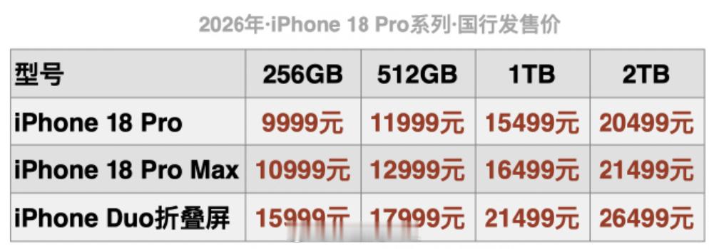 苹果 涨价手机买不起，大家可以琢磨从油车换个电车，从加油钱里面抠出来一个手机新i
