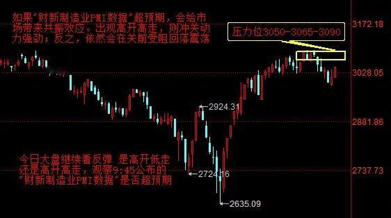 【4月1日盘前分析：今日大盘继续看反弹 是高开低走还是高开高走 观察9:45公布