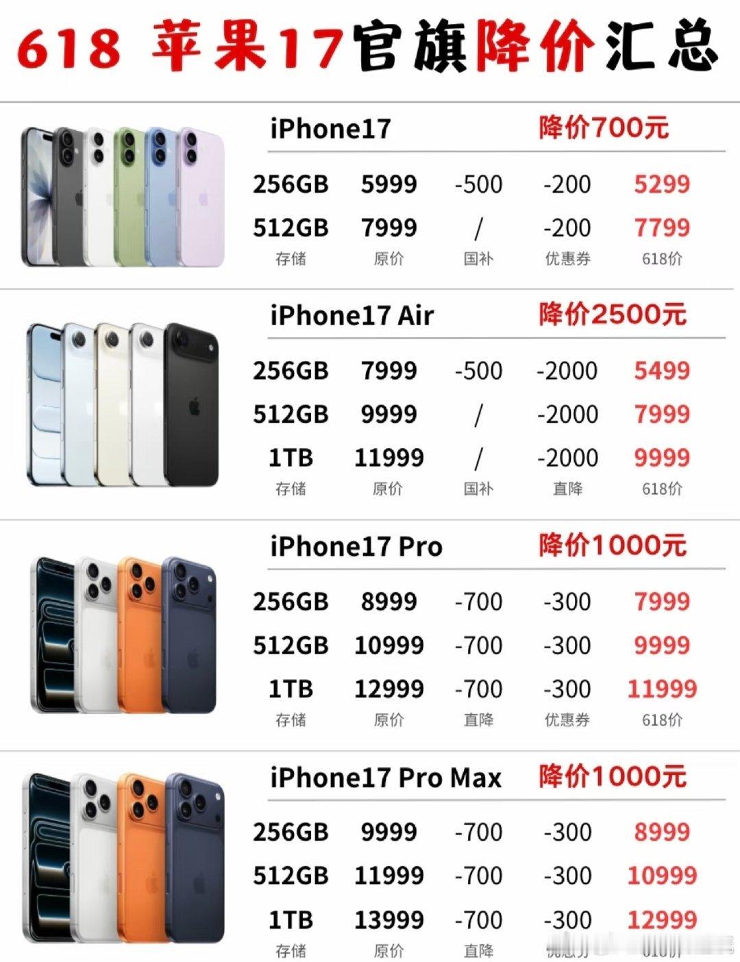 iPhone17官宣降价降价幅度不小啊，距离9月新品发布还有4个月，新品出来，老