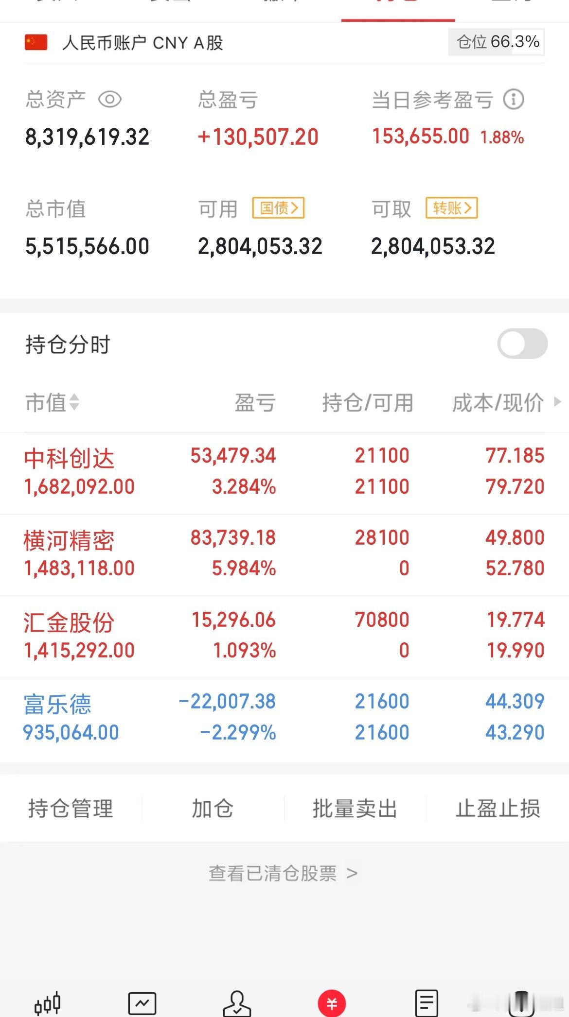 收盘了！今天迎来个开门红，入场两个，其它都没动，继续持有待📈股票 ​​​