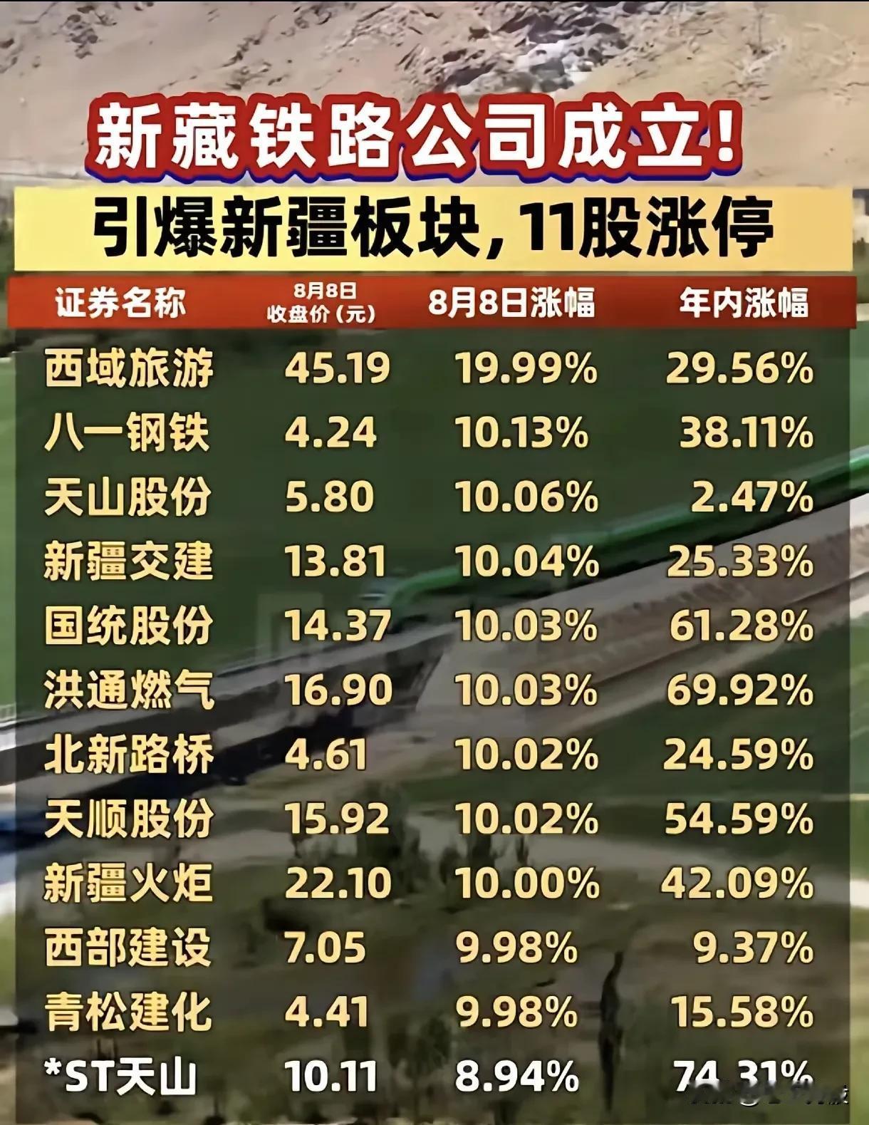 一、西部基建加速的核心驱动因素

1. 政策与项目动态
   - 新藏铁路公司成