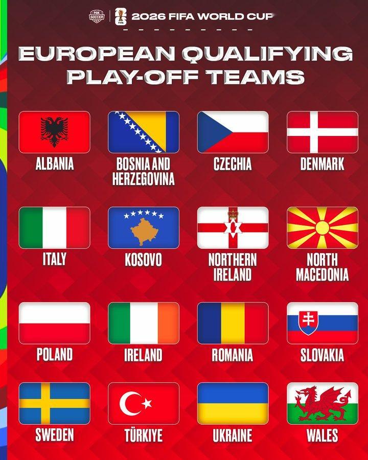 哪四支球队将晋级国际足联世界杯？ 