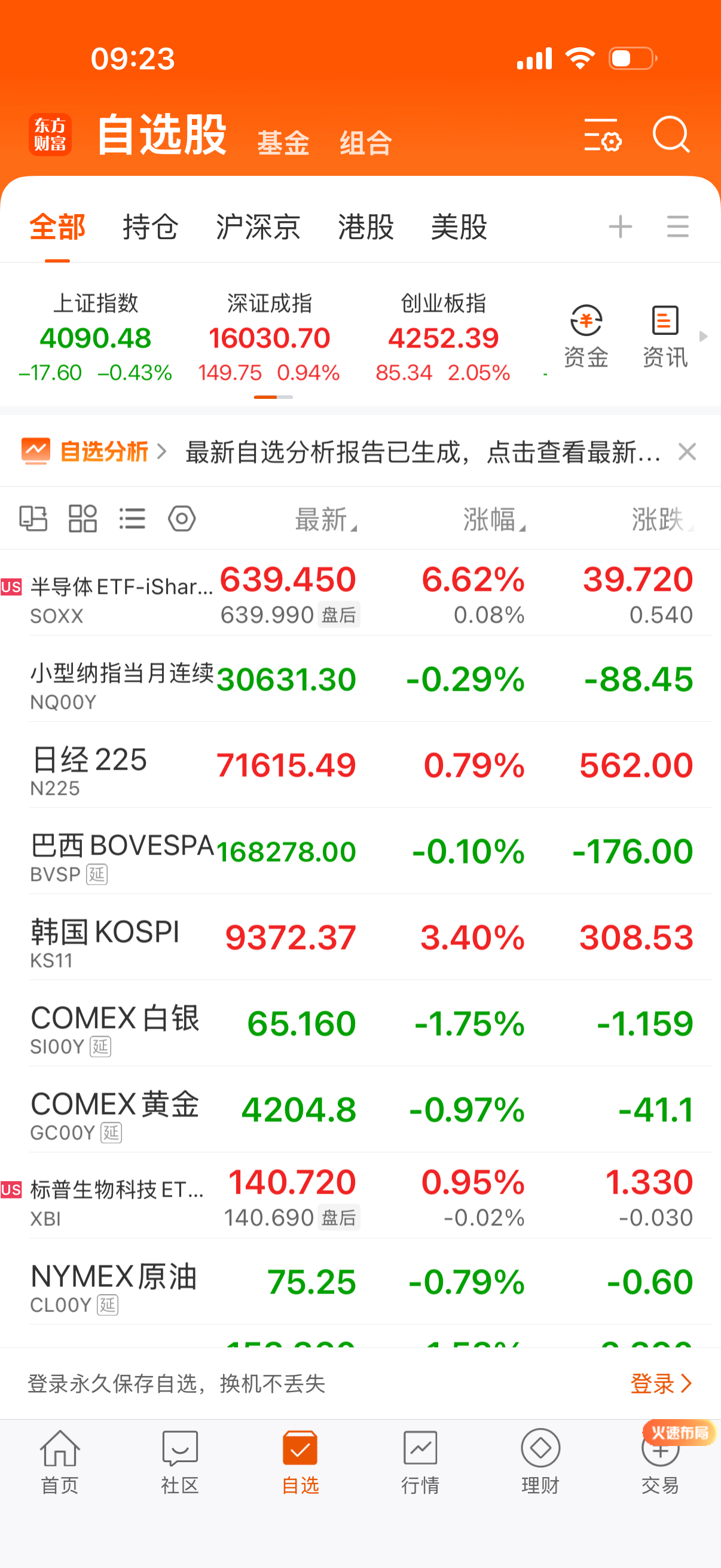 半导体昨晚飙6.6，场外昨晚估计能给7点。韩国指数大涨，不过鬼子今天不给力。 