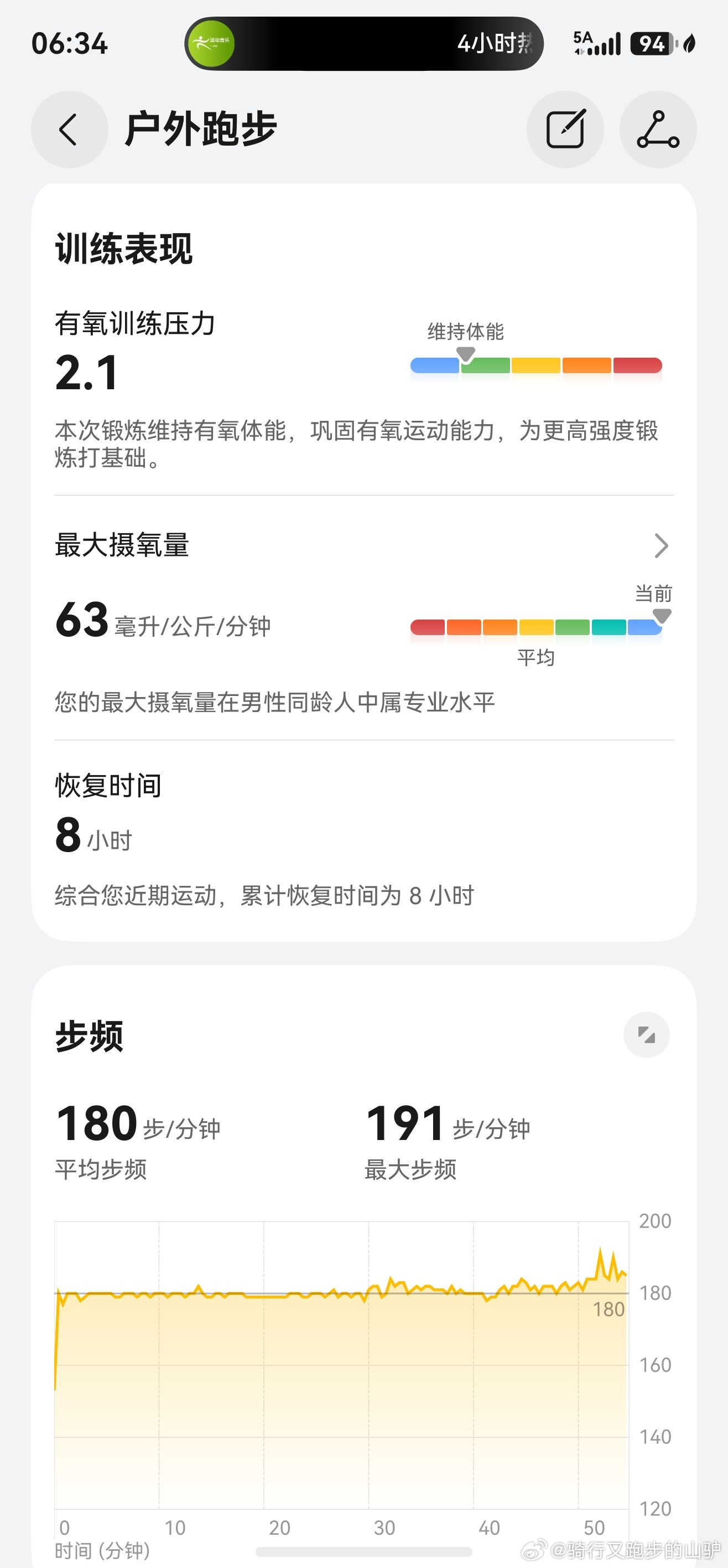 跑步跑步水卡，滴，明天躺平！跑步即刻开跑此刻就出发用鸿蒙的亿点理由鸿人开放麦长期