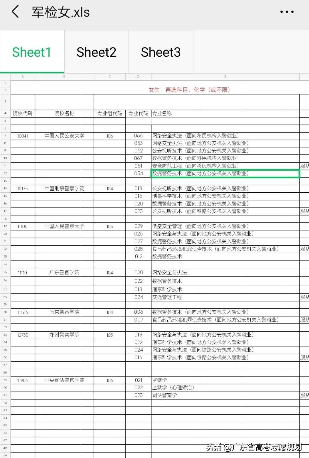 普通工薪家庭历史类考生，985和警校提前批都满足报考要求，选985还是选警校提前