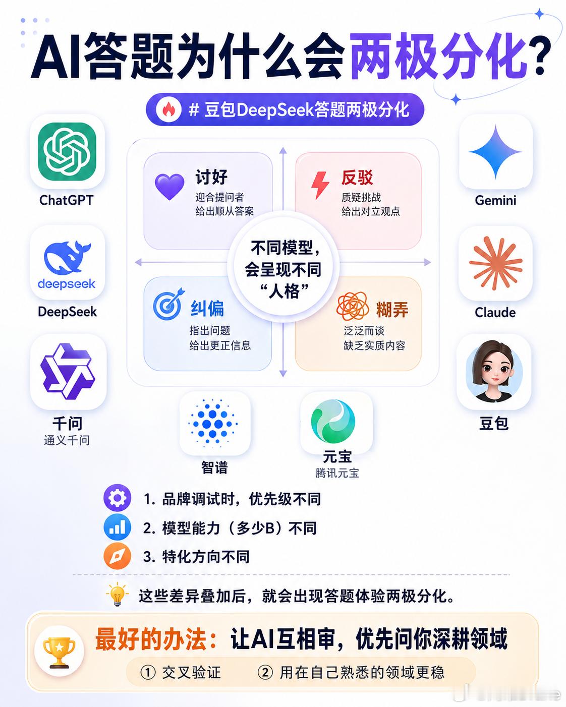 豆包deepseek答题两极分化 有的人会觉得豆包DeepSeek答题两极分化，