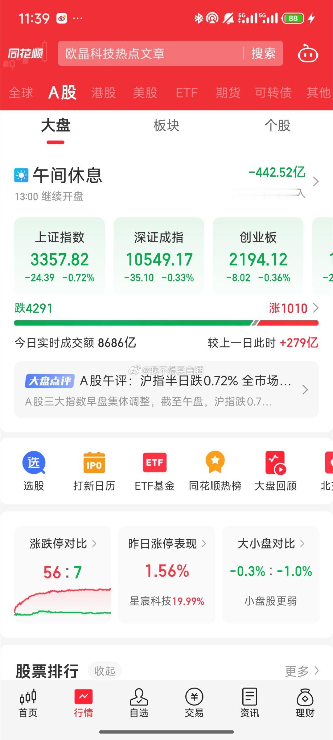 基金[超话]  早盘大概就这样了算是除了半导体科技等以外基本全军覆没了宽指跌的不