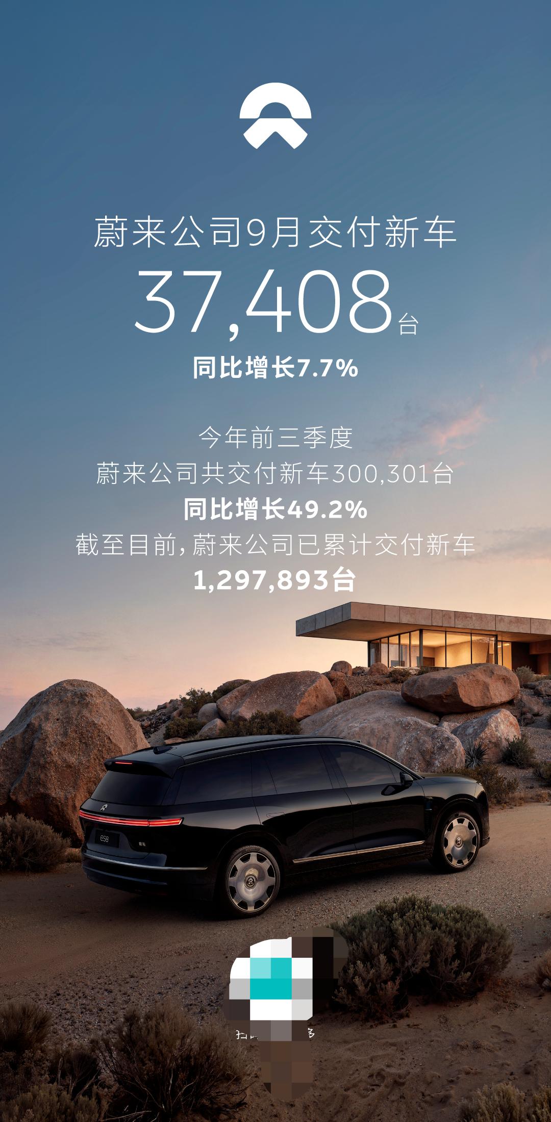 37408台 蔚来汽车9月交付量曝光
10月1日，蔚来汽车正式发布9月交付数据，