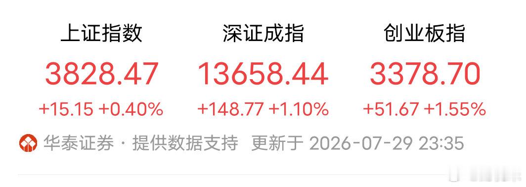 一、图片核心收盘数据（2026-07-29 收盘）1. 上证指数点位：3828.
