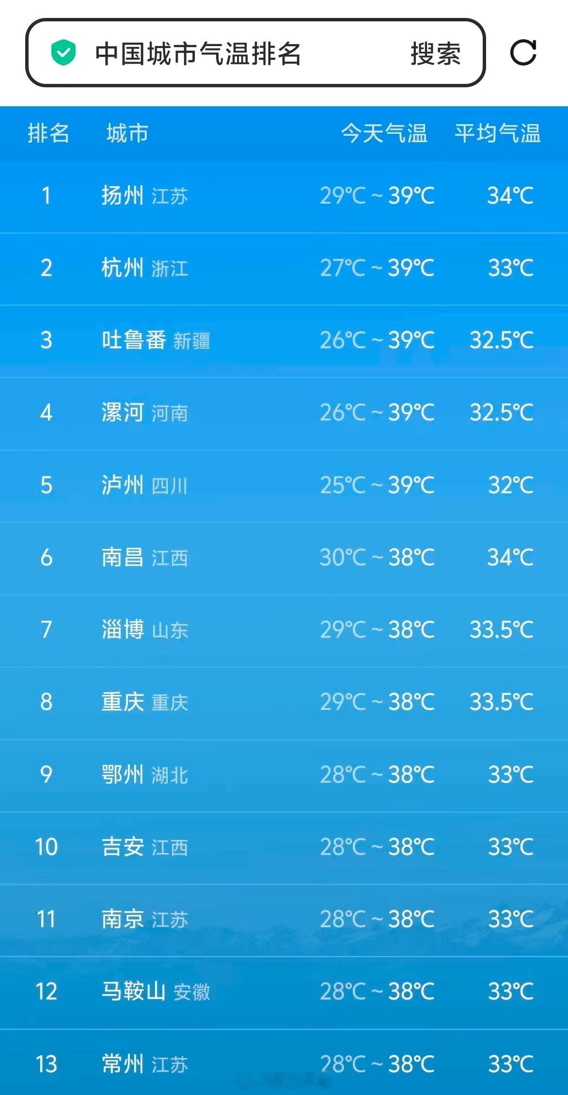 扬州目前是不加定语的中国最热[允悲]，比tm吐鲁番还热[笑cry] ​​​