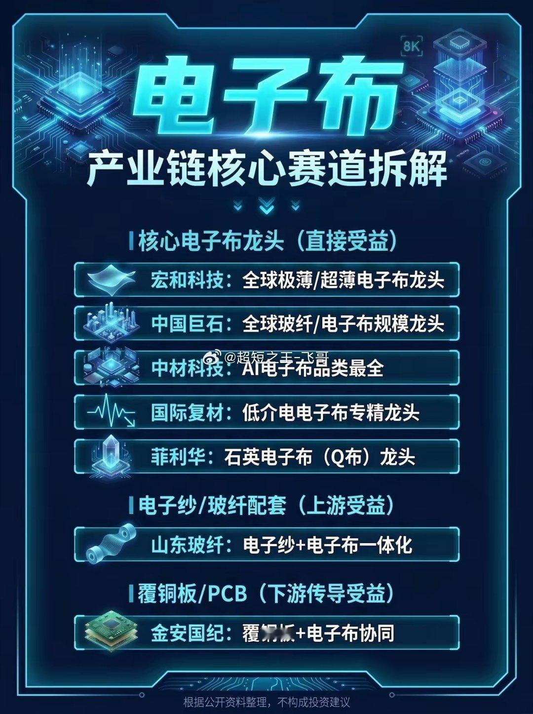 电子布，产业链核心赛道拆解 
