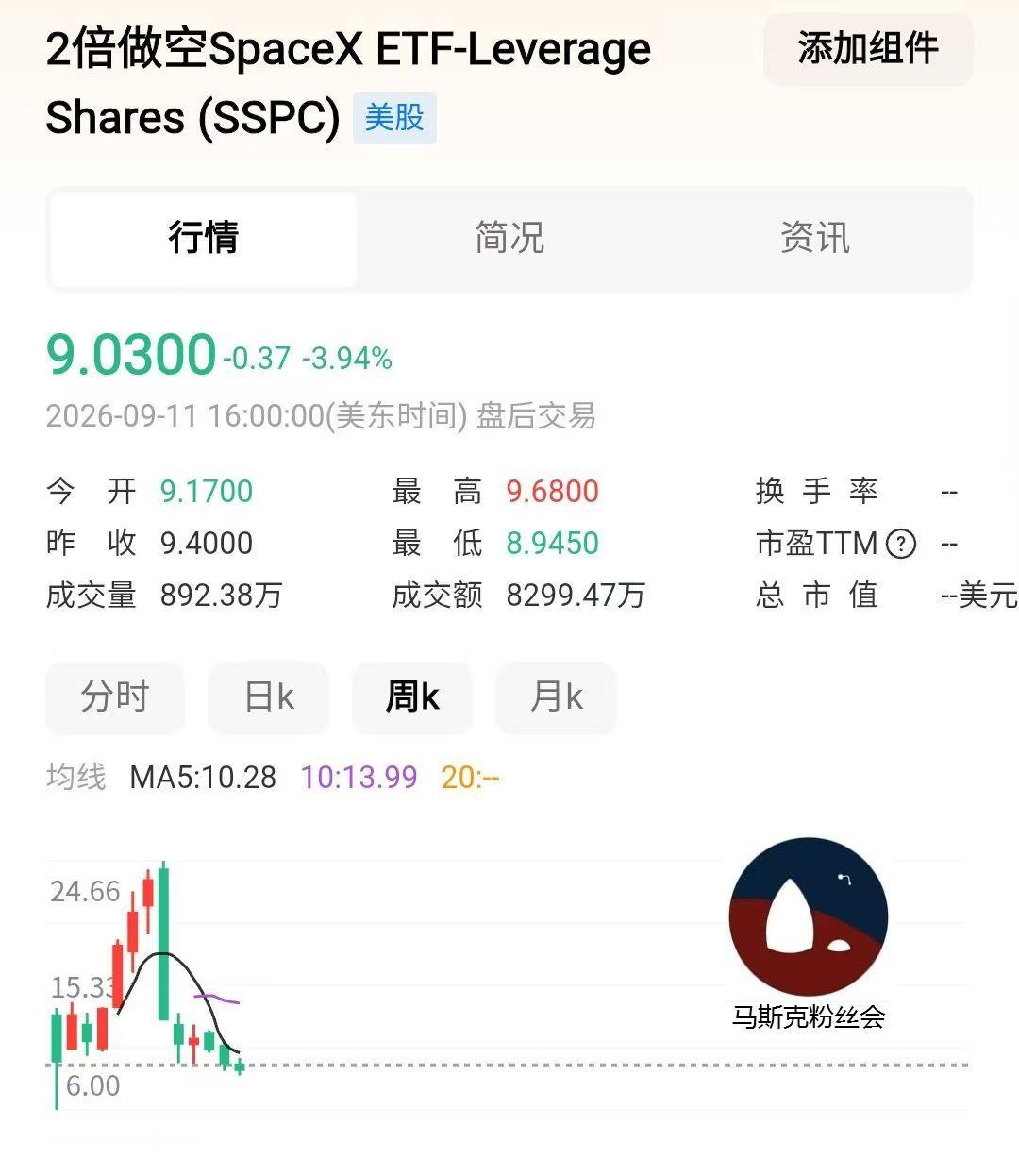 SpaceX的空头们，
已经被马斯克干死啦！
哈哈哈哈哈