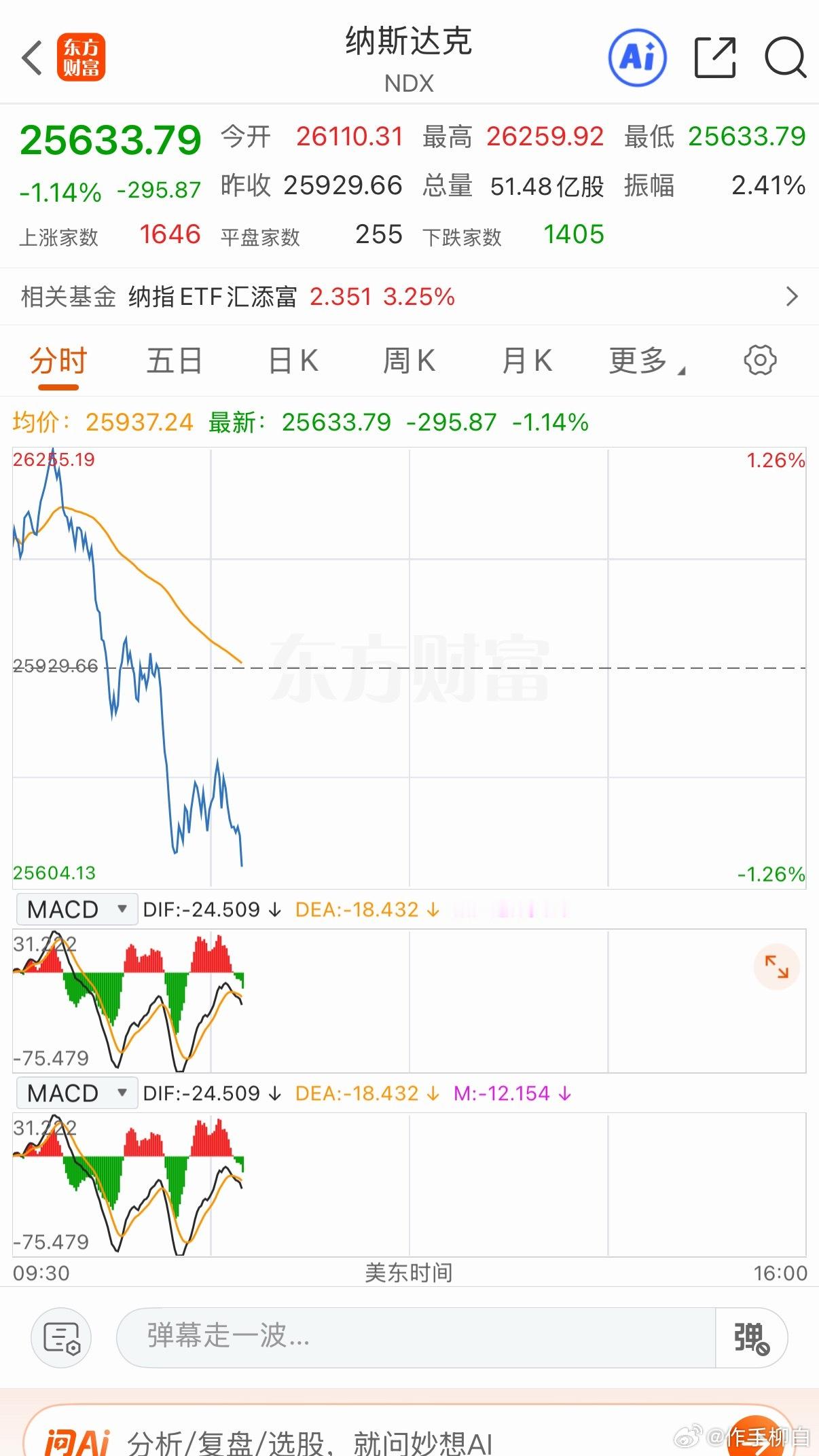 什么情况 发生什么事了！明天又是操作极难大的一天。美股光通信急跌 反反复复不好办