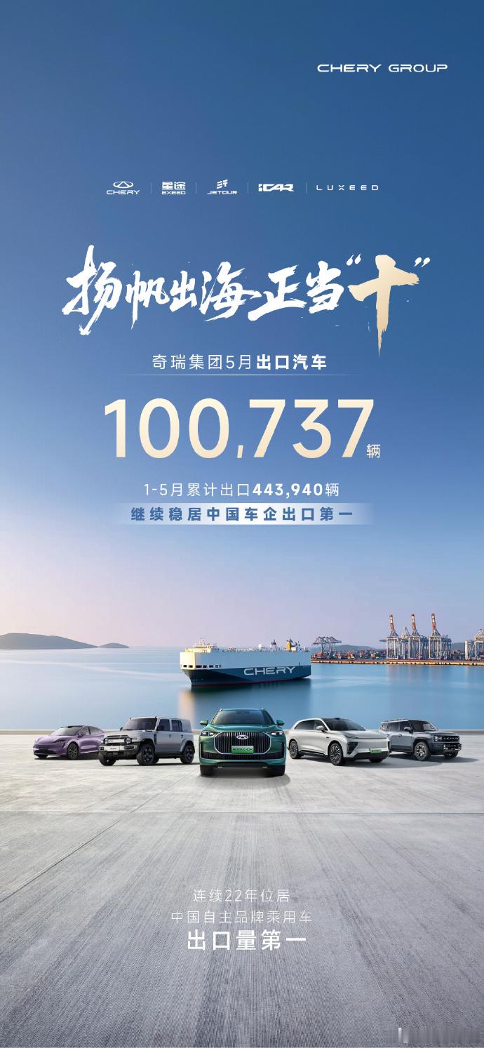 奇瑞集团5月出口超10万辆6月3日，奇瑞集团发布，奇瑞集团5月出口超10万辆，1