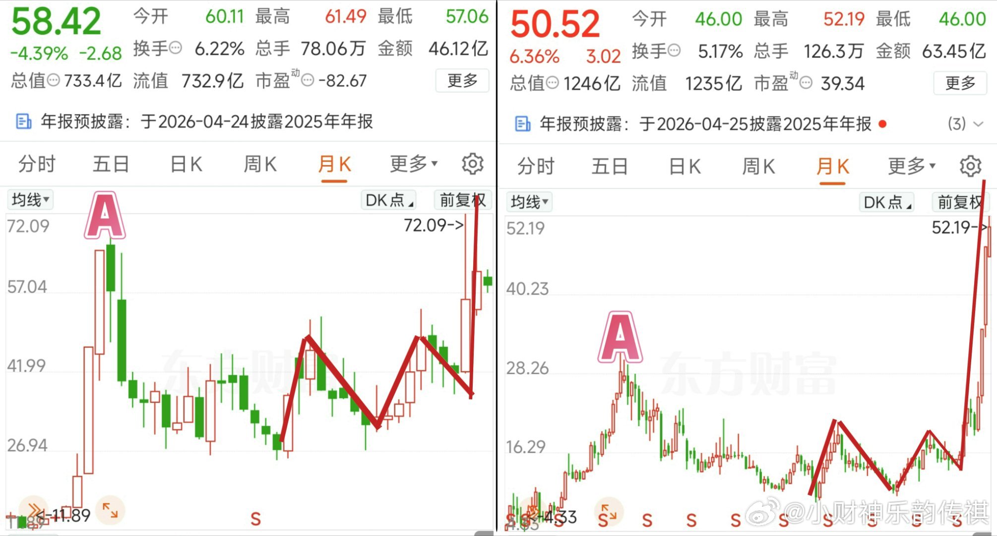 除了稳步前行的价值投资上证指数 sh000001情绪投机中的丧坤 两者图形还是蛮