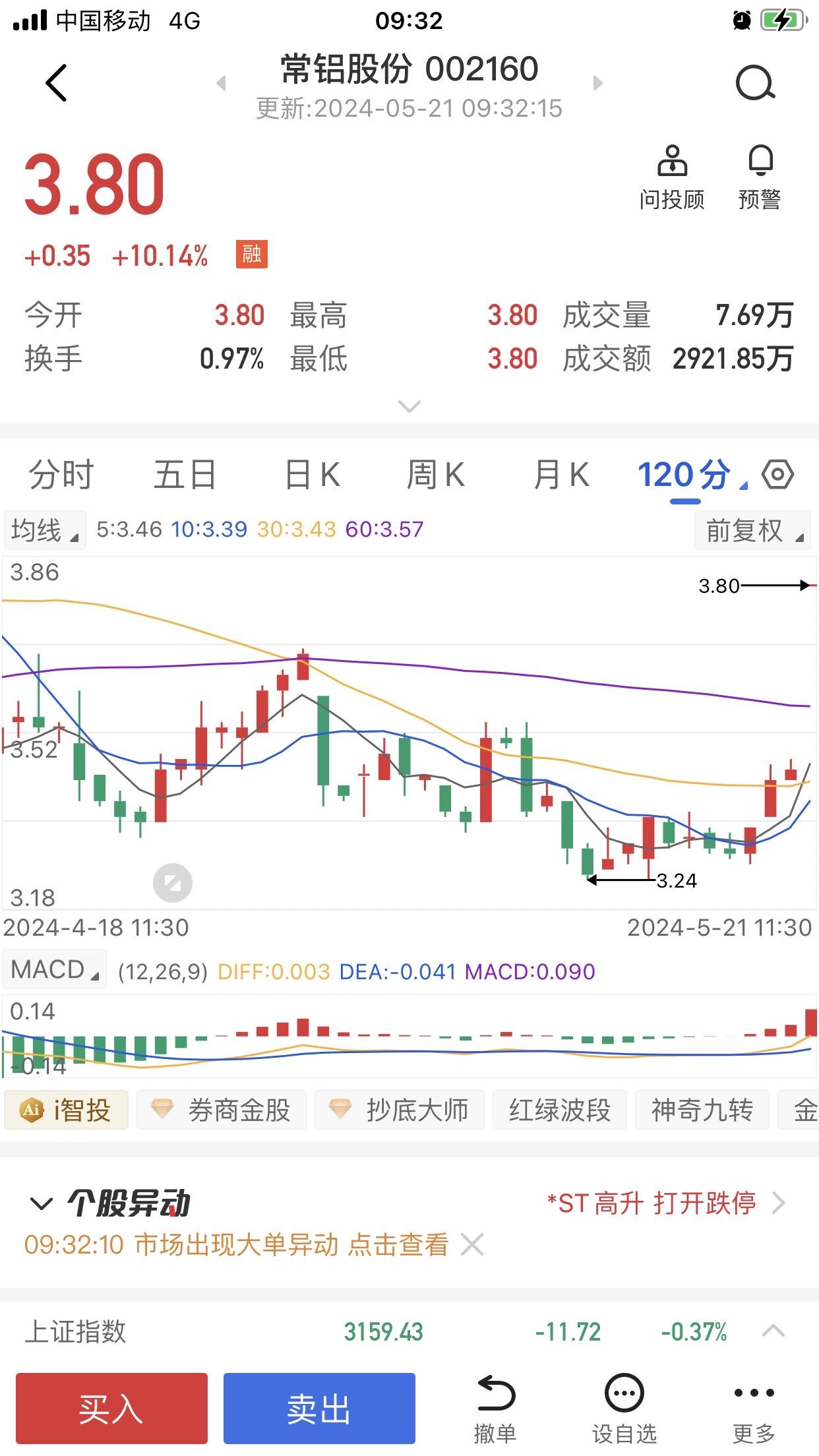 有信心握住就行。