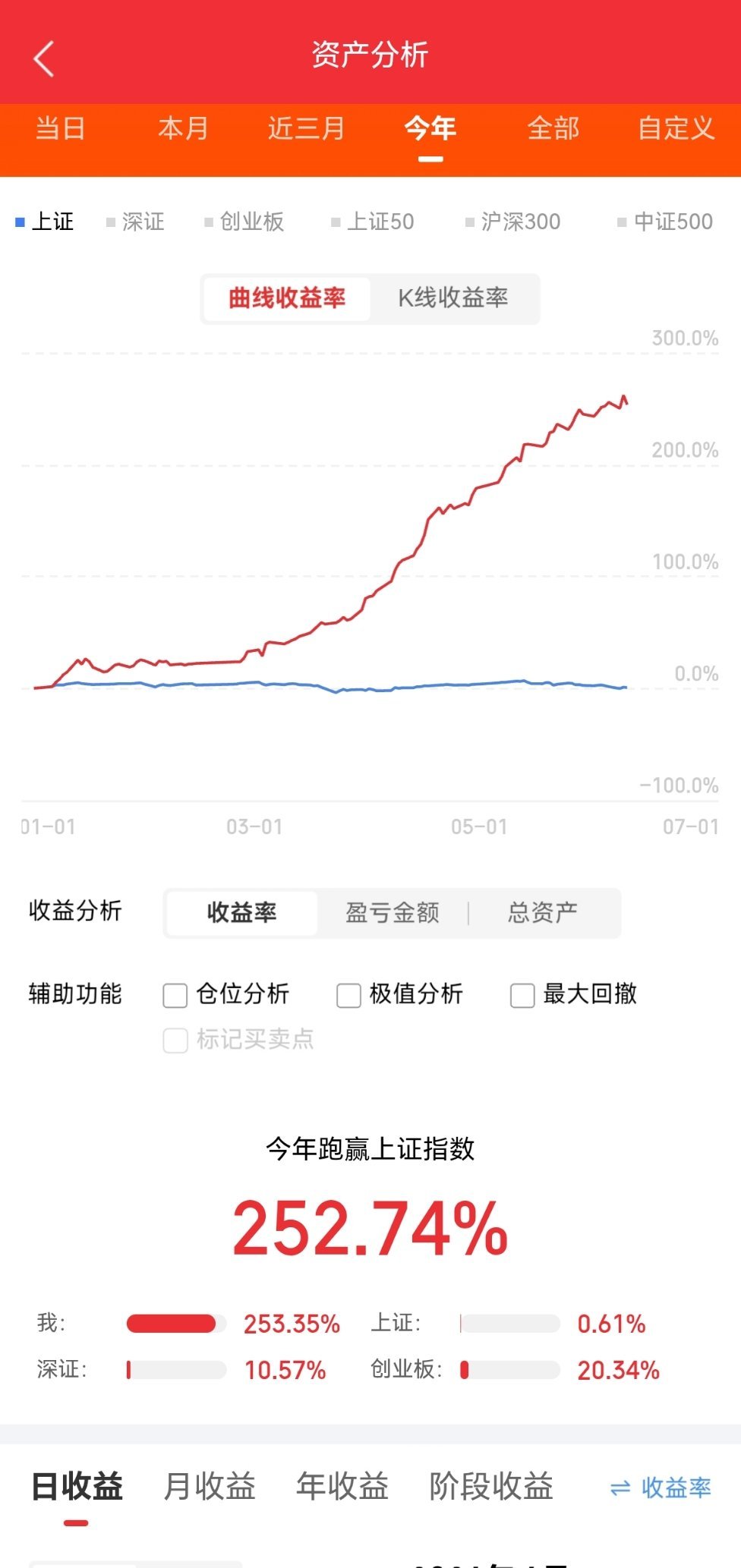 6月10日主力资金净流入前20：1. 海光信息：12.93亿元；高端处理器（CP