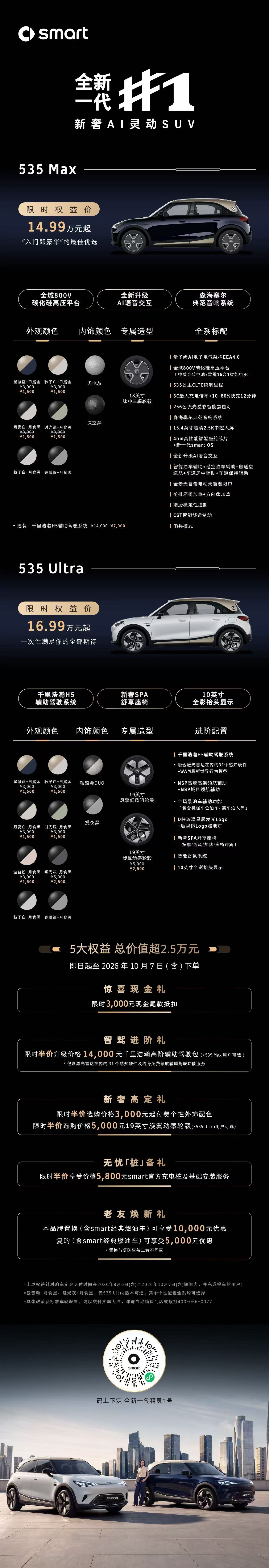 全新一代精灵1，14.99万。配置和智能化都有大升级。这个市场竞争，并不是价格，