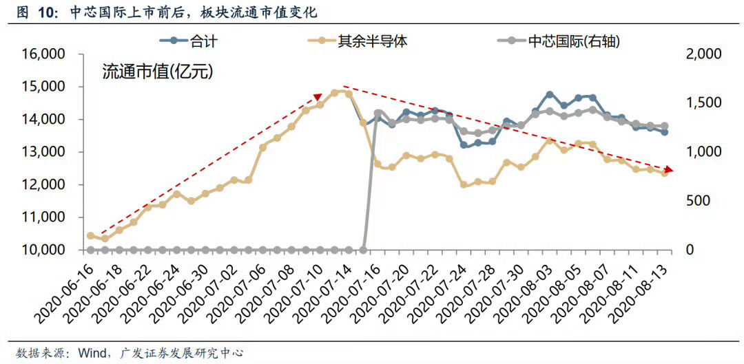 看看这次是谁摔杯为号。 