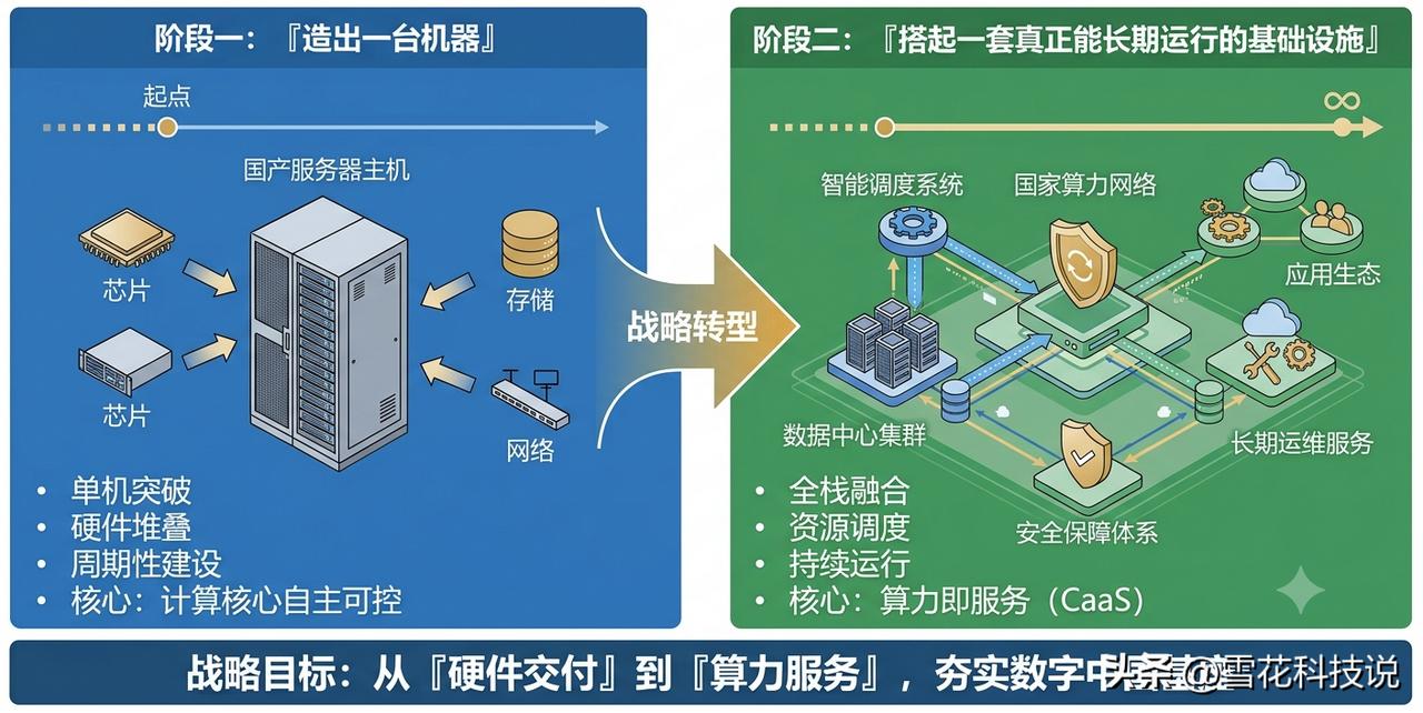 中科曙光今年上半年的动作，让我这个关注计算机行业十多年的普通人有一个很直观的感受