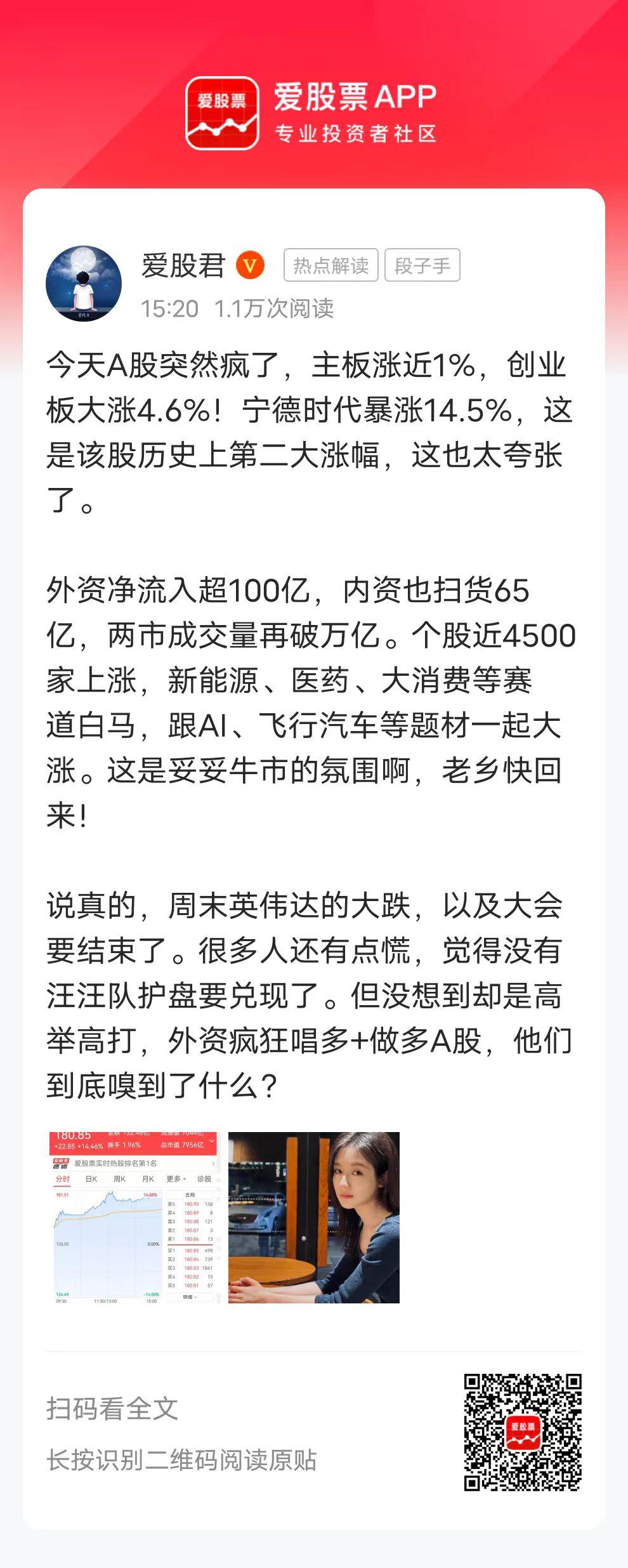 今天A股突然疯了，主板涨近1%，创业板大涨4.6%！宁德时代暴涨14.5%，这是