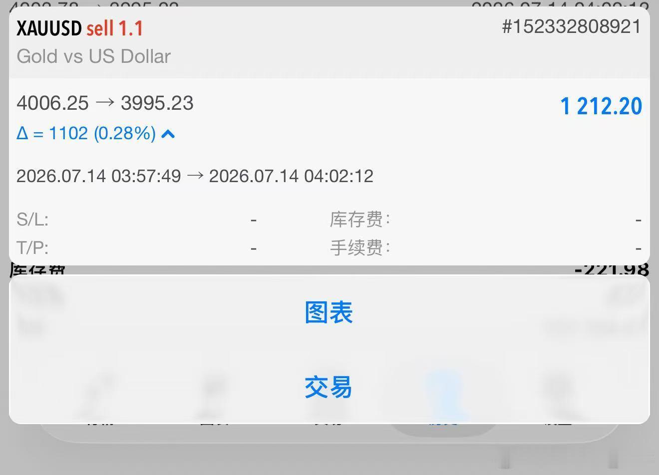 话不多说，早间开门红、今天一路南下！4006的空至3995出、1200刀。 