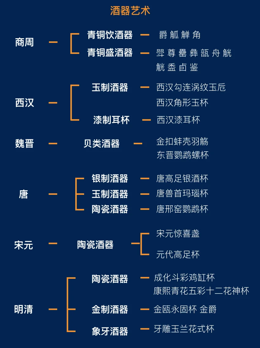 十分钟带你看懂古代精美的酒具艺术！