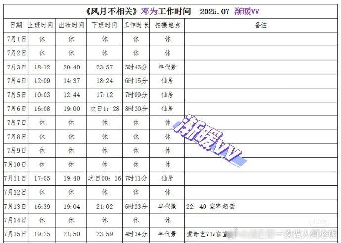 关注！邓为粉丝晒《风月不相关》主演 7 月拍摄统计，男主单人戏份比例引争议，粉丝