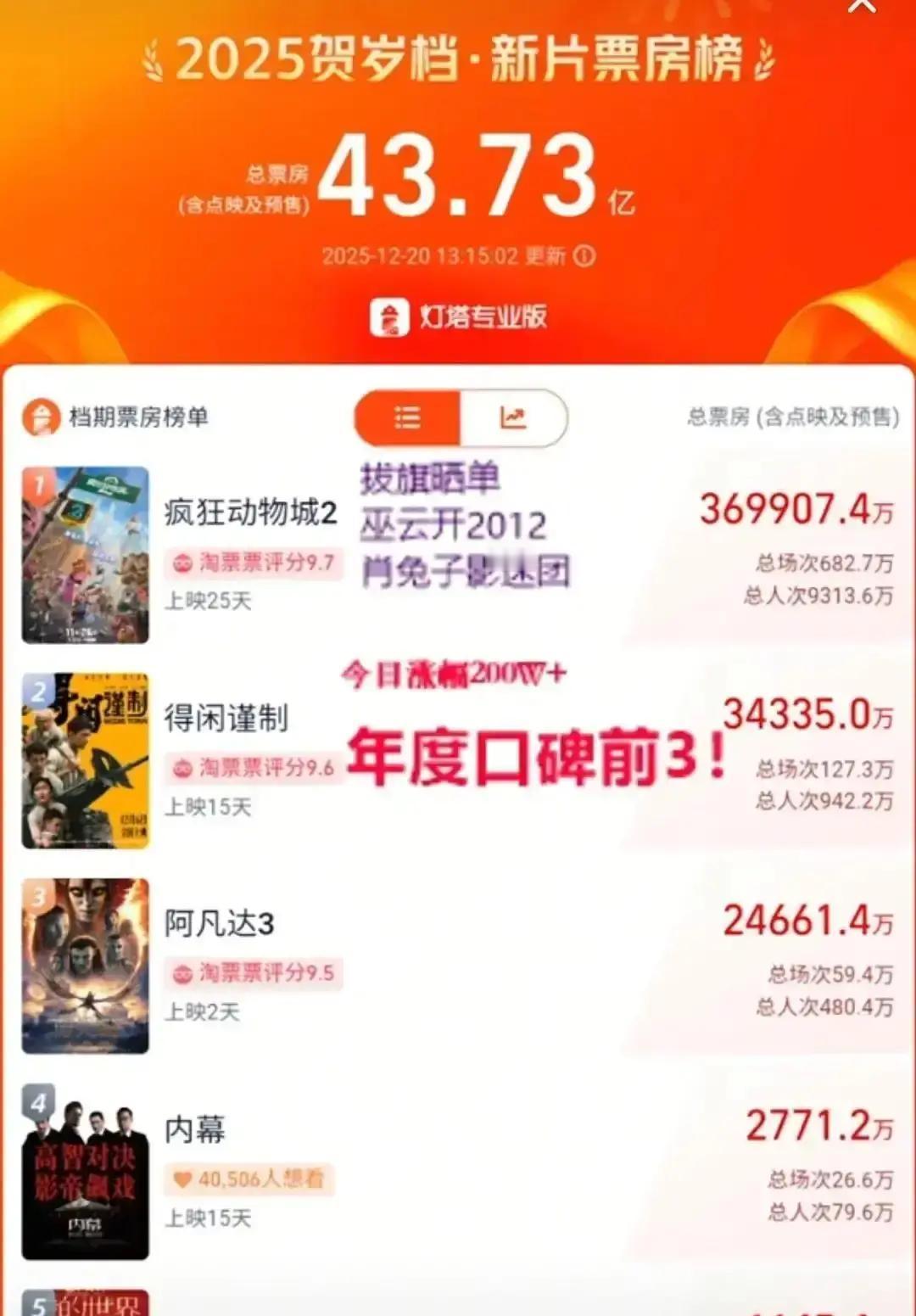 别再求排片了，现在轮到院线求你了。
 
上周六下午，三里屯一家影院的经理盯着屏幕