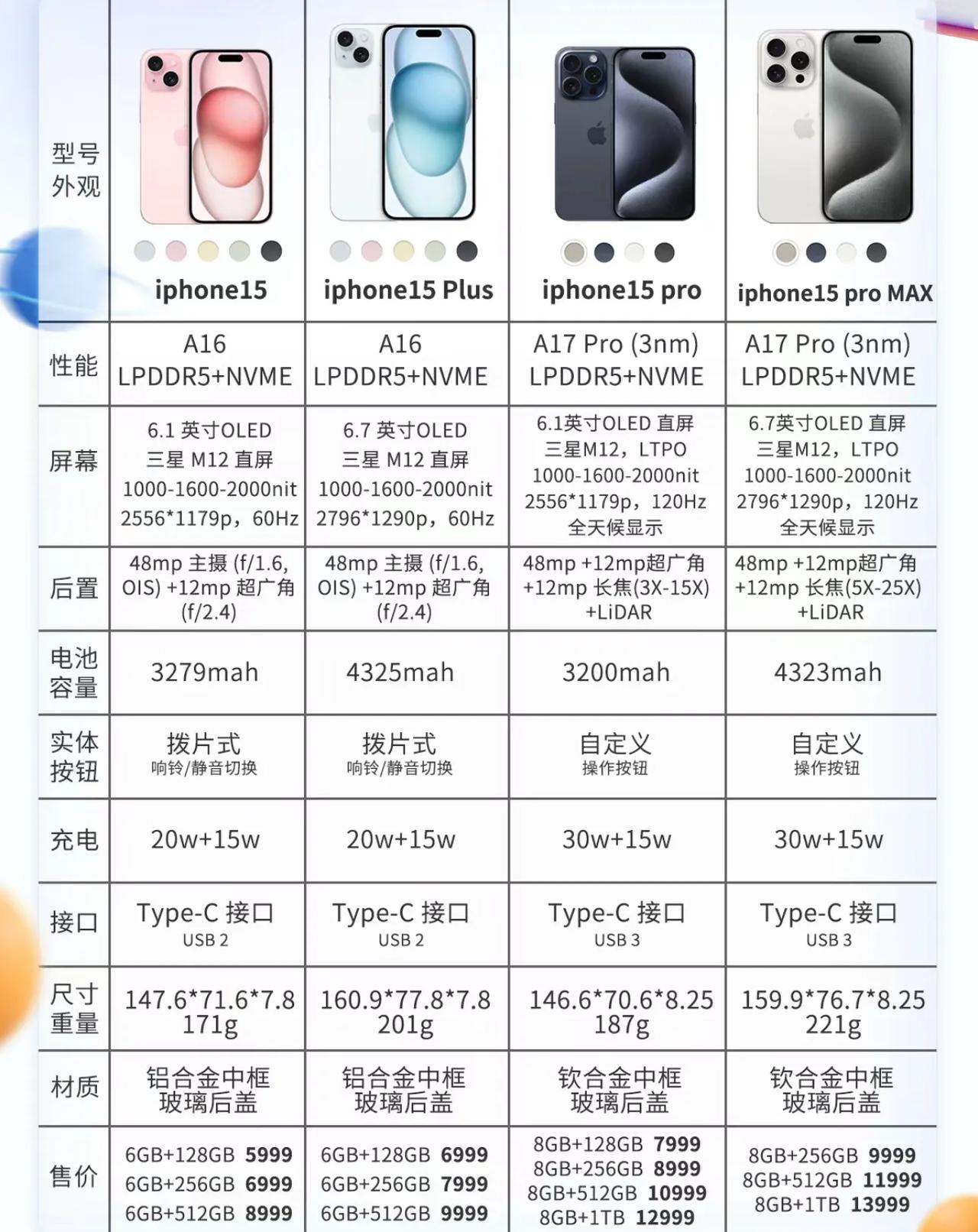 苹果的内存：256G差价2000
三星的内存：256G差价1000
华为的内存：