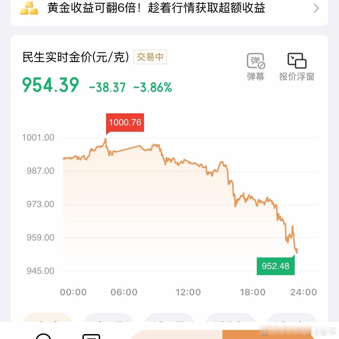黄金终于鼓起勇气再买黄金！970杀入！结果现在950了………是该补仓还是割肉[泪