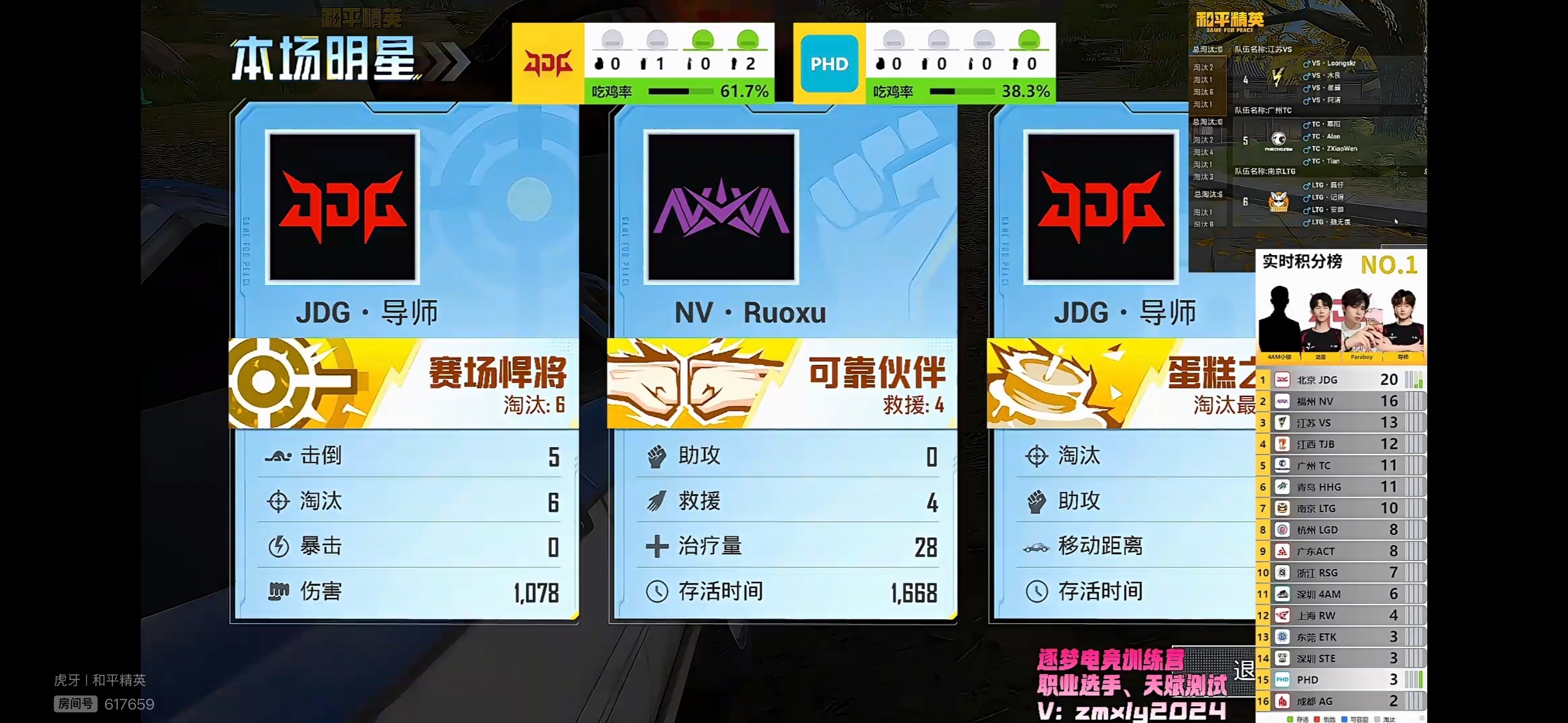 0626晚间训练赛首局，北京JDG成功吃鸡，暂以20分位列积分第一。队内导师单局