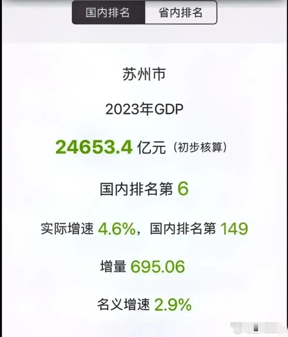 江苏和广东GDP总量2023年差距变大，根源在于各自第一大GDP城市苏州和深圳差