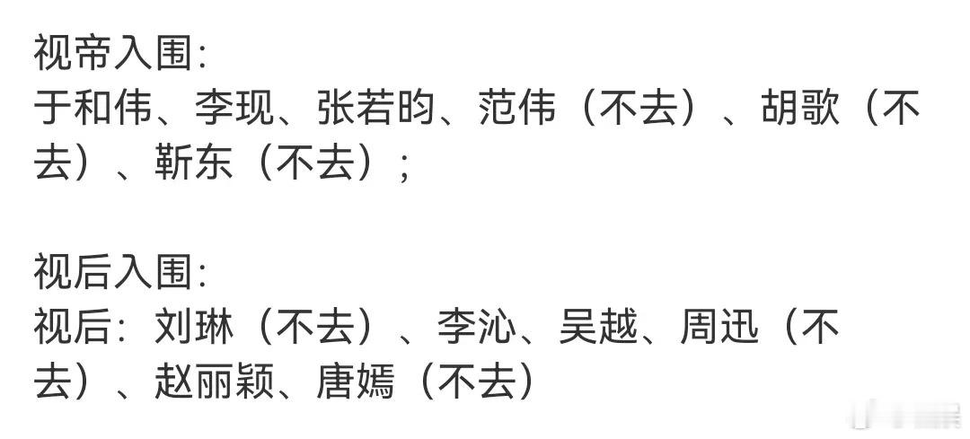 历史总是惊人的相似…金鹰这是“六缺五”2.0？[吃惊]很少遇到被提名却有一半被提