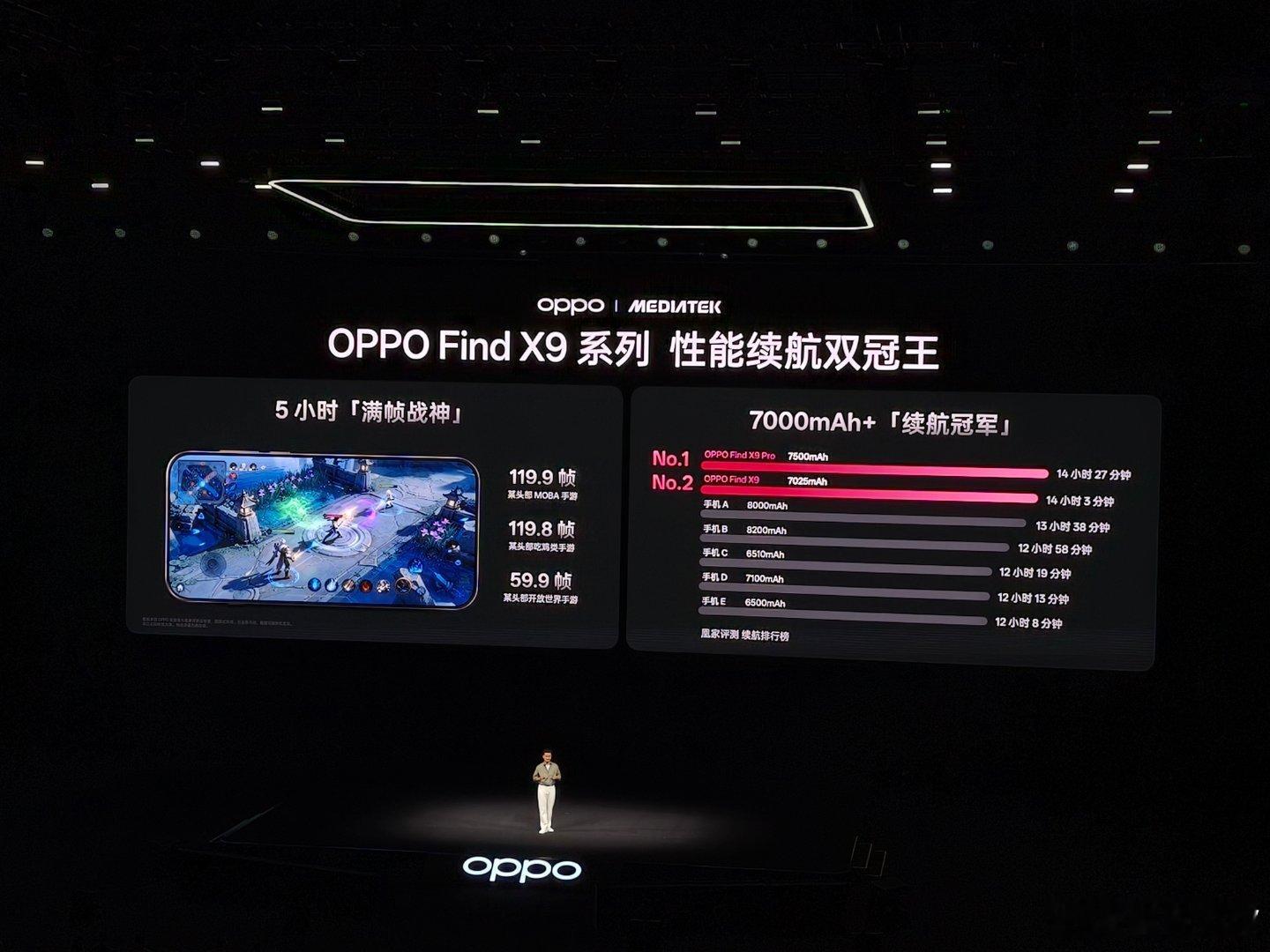 OPPO Find X9体验全面超 Pro 。全系搭载天玑 9500 旗舰芯片，