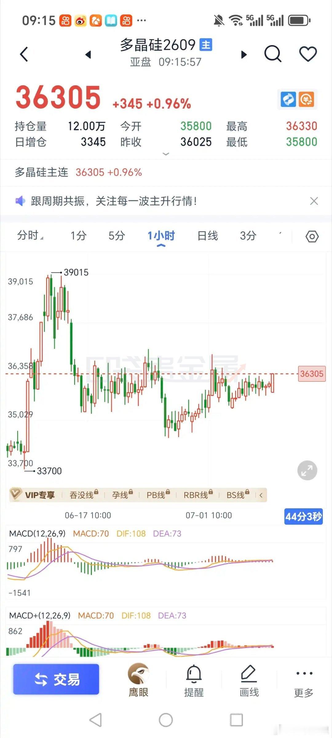 多晶硅，反正敌不动我不动 