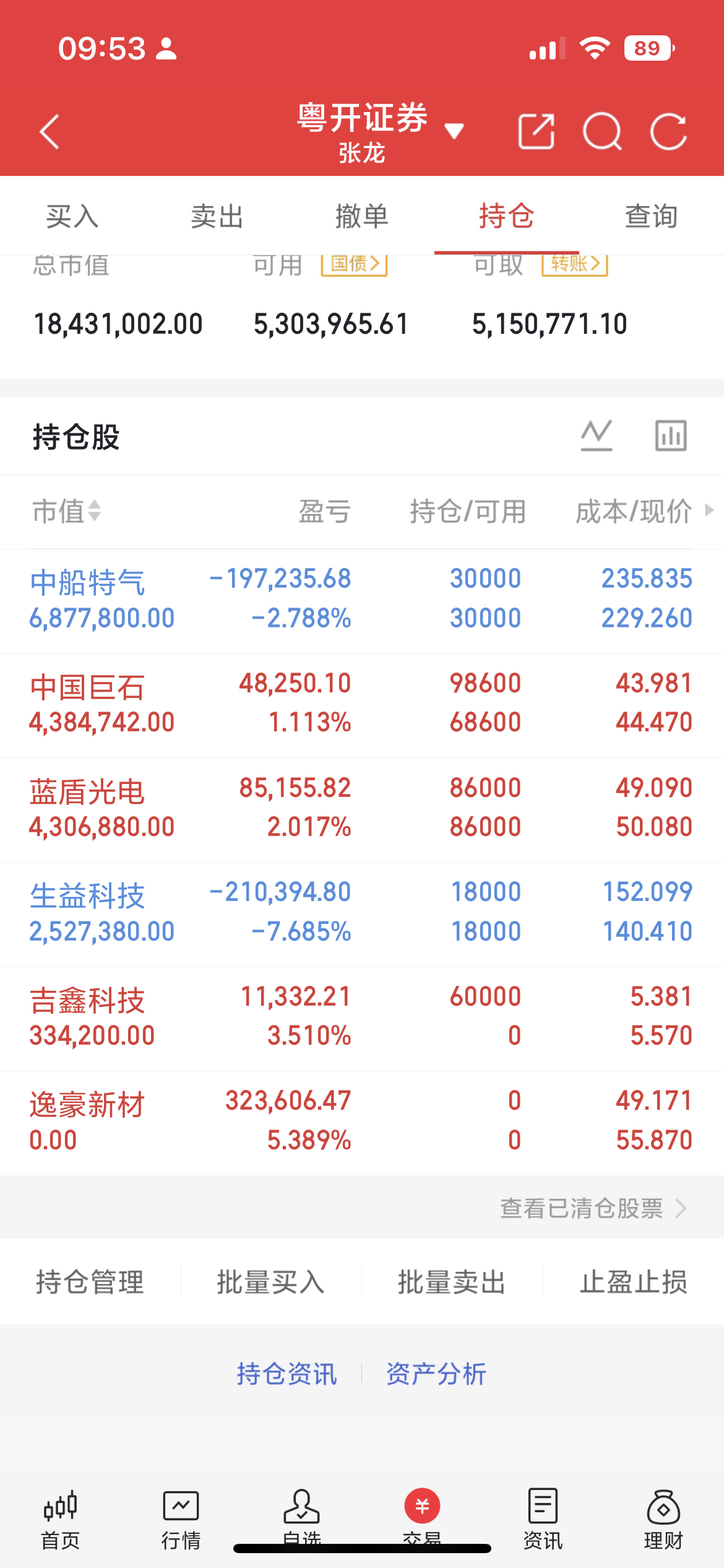 昨日大盘回落时已提示，只要今日盘面企稳，下周大盘10周均线将拐头向上，形成强力支