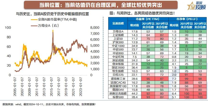 #基金投顾# 【星动1h 】天量成交之后，A股市场怎么看（五）

当前位置：当前