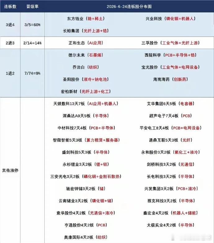 6月25日盘前分析：科技反弹谨防高开兑现，量能企稳决定市场强弱节奏经过昨日科技板