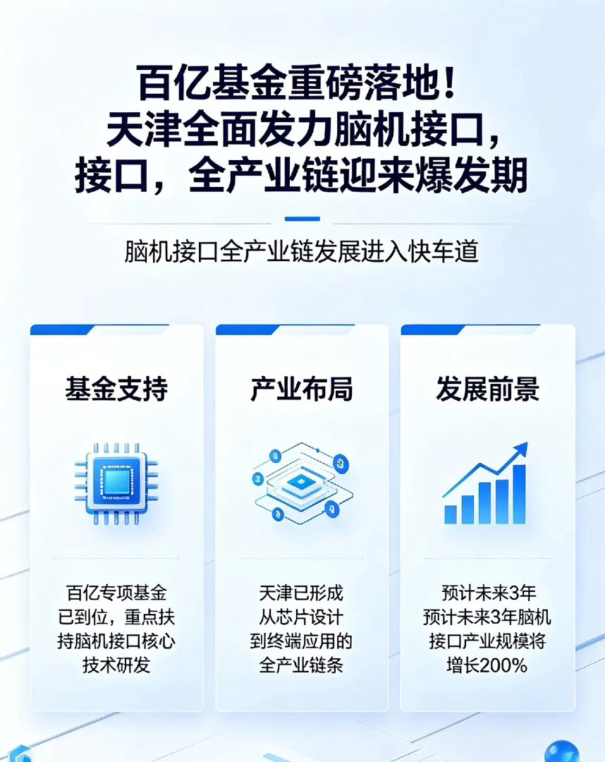 百亿基金重磅落地！天津全面发力脑机接口，全产业链迎来爆发期财联社5月28日消息，