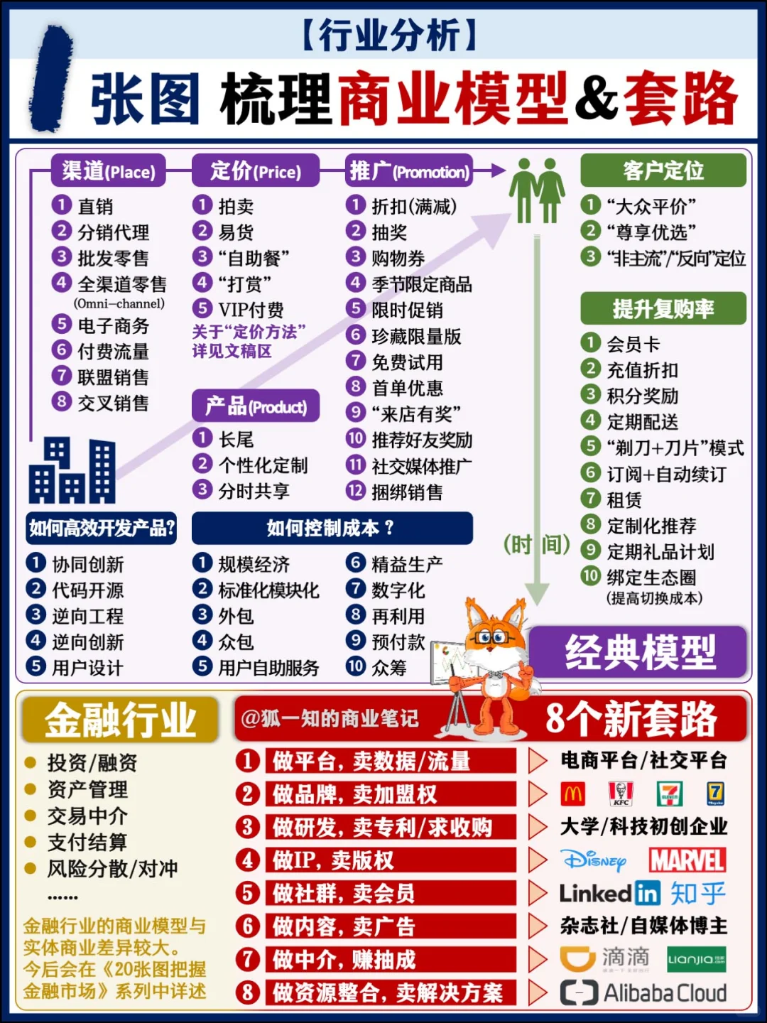 1张图盘点 商业模型&“套路”