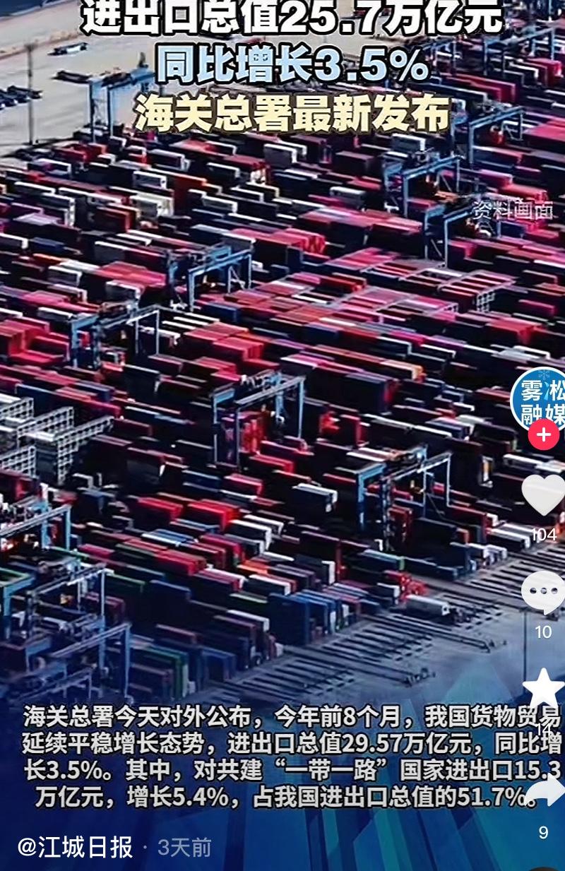 太牛了！
全球贸易环境动荡不安，咱们中国外贸却一路狂飙！今年前8个月，进出口总值