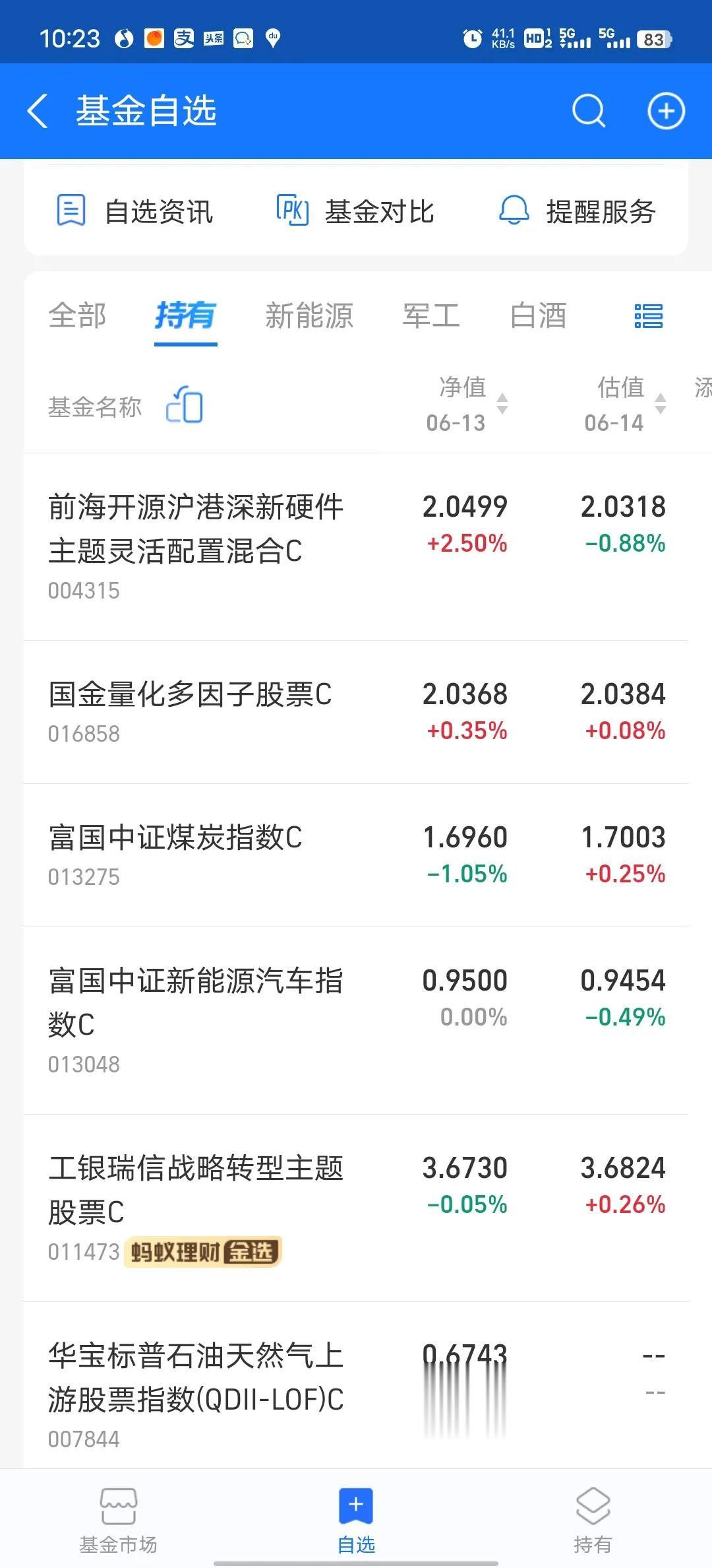 今天白酒医疗大涨，新能源又没戏了，今天继续吃面