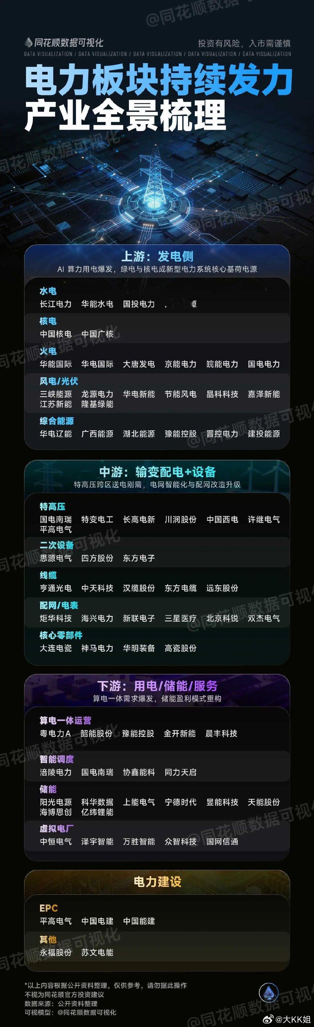 史诗级风口落地！十五五特高压投资直接翻倍，5万亿超级赛道全面爆发央视实锤重磅基建