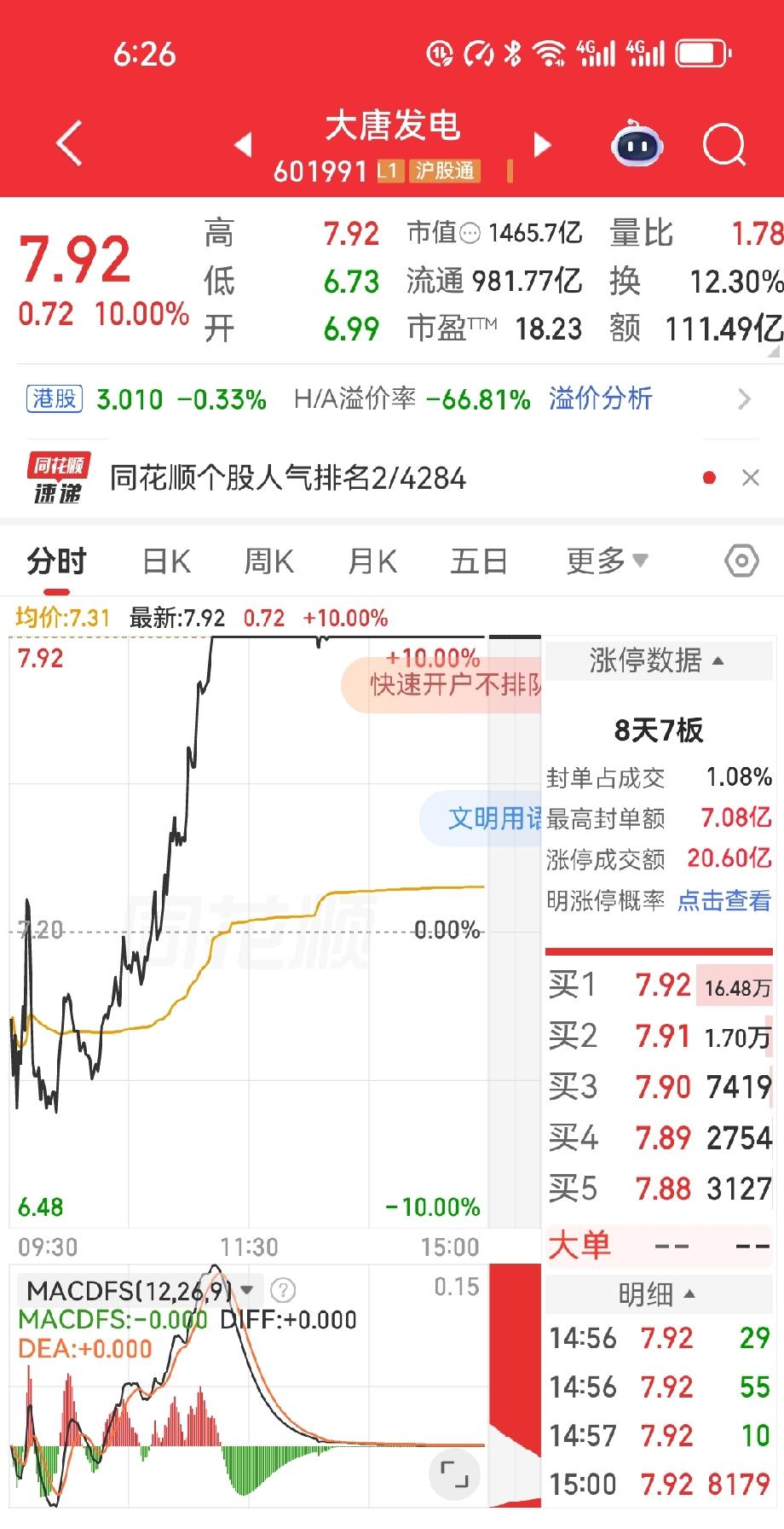 今天早上我盯着大唐发电，计划得好好的，结果一开盘，绿了。手比脑子快，直接缩回来了