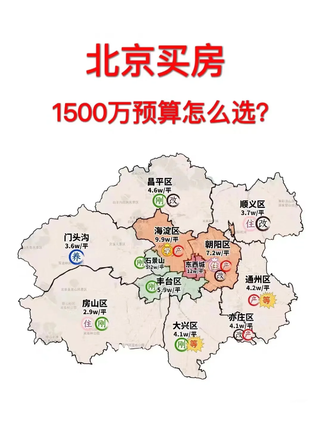 吐血整理‼️北京1500万预算买哪里❓🔥