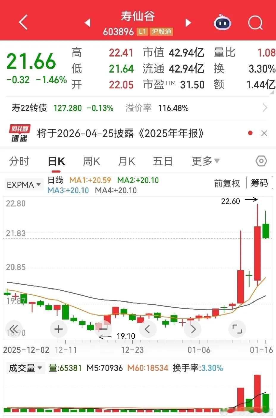 被寿仙谷的名字戳中！常年盯股票走势图的低度近视党，今天终于解锁新彩蛋 寿仙谷这名