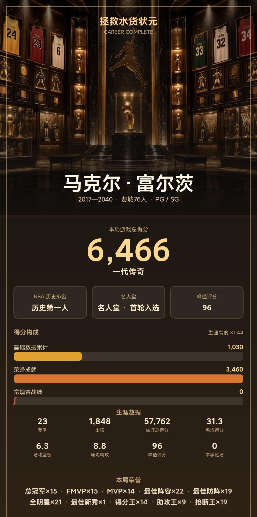 【拯救水货状元】我把马克尔·富尔茨的生涯打到了「一代传奇」
球员：马克尔·富尔茨